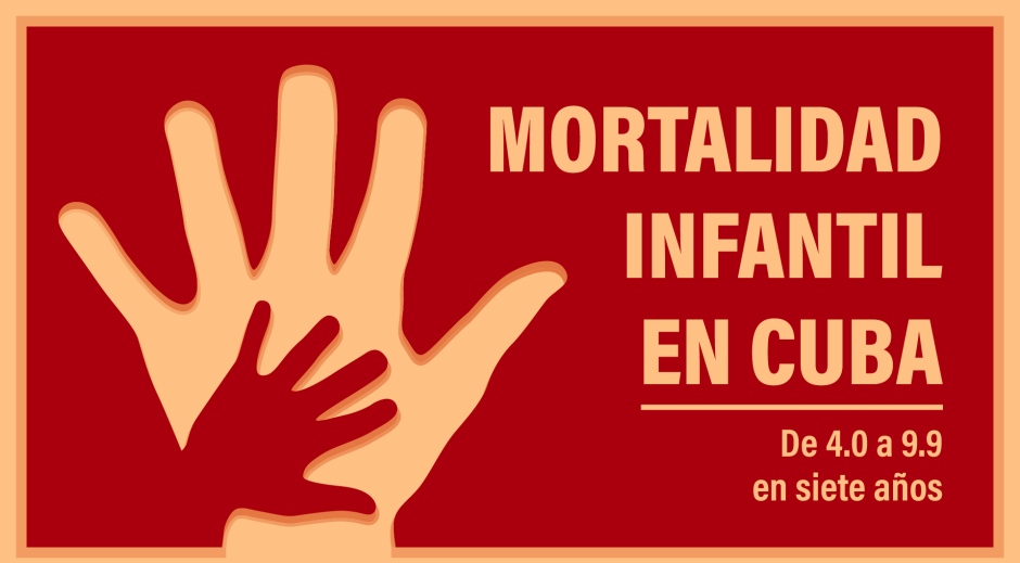 Cuba em Números: Por que é que a mortalidade infantil em Cuba aumentou nos últimos sete anos?